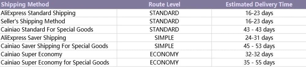 AI Translator Earbuds – Real-Time Bluetooth 5.4 Smart Earphones DealNede™