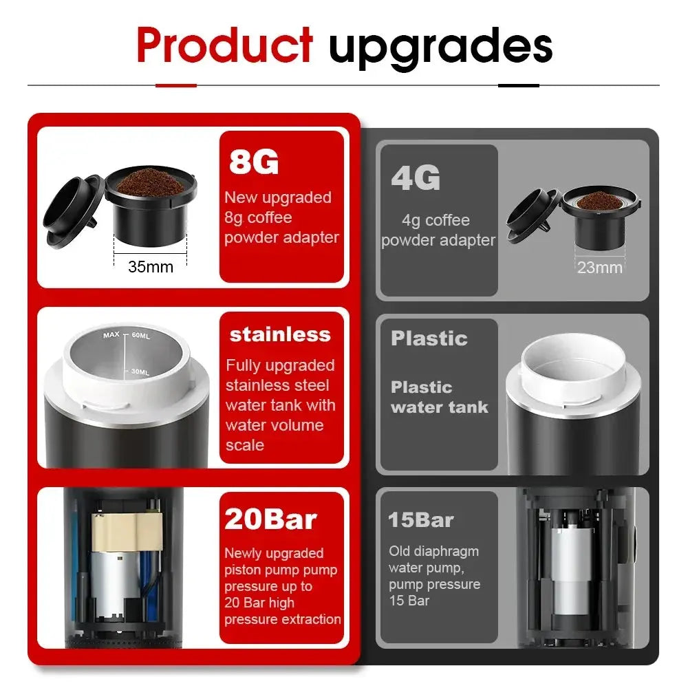 Portable Wireless 20‑Bar Espresso Maker – 3‑in‑1 Capsule & Ground Coffee Machine for Car, Home, Camping & Travel DealNede