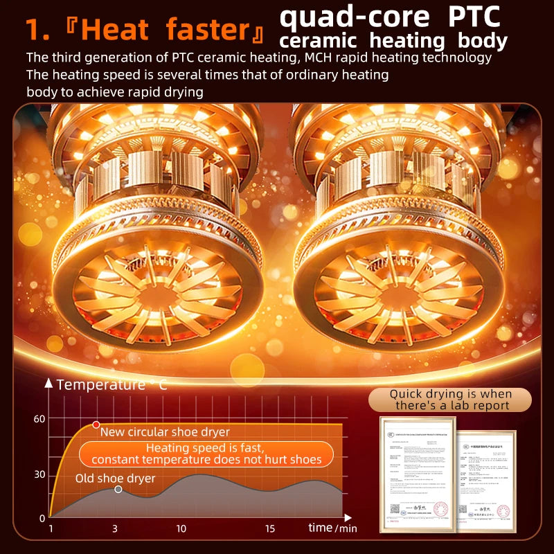 2025 Intelligent Electric Shoe Dryer Timer Adjustable Dryer Quick Drying Deodorizing Sterilizing Shoe Dryer Shoe Warmer Heater DealNede™