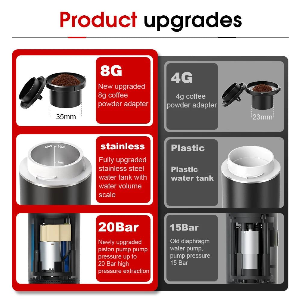 Portable Wireless 20‑Bar Espresso Maker – 3‑in‑1 Capsule & Ground Coffee Machine for Car, Home, Camping & Travel DealNede