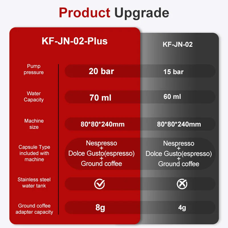Portable Wireless 20‑Bar Espresso Maker – 3‑in‑1 Capsule & Ground Coffee Machine for Car, Home, Camping & Travel DealNede