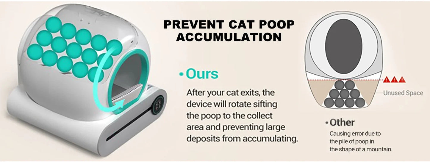 Automatic Self-Cleaning Cat Litter Box – 65L Large Smart Litter Box with Odor Control DealNede